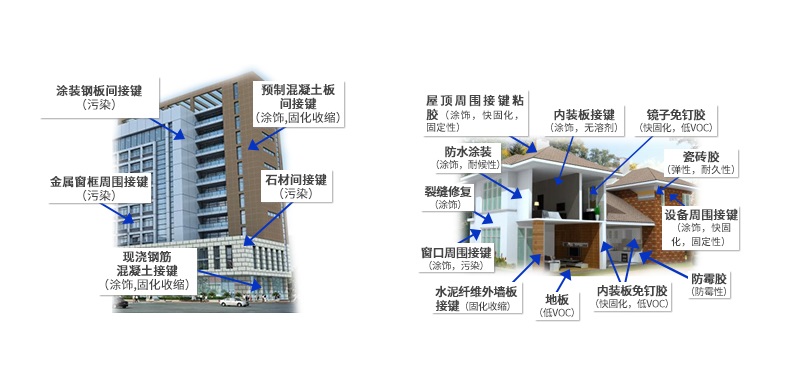建筑MS胶的发展及其在建筑中的应用